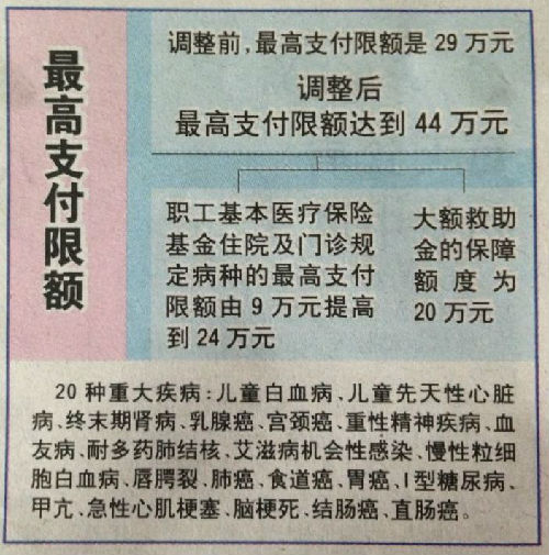 宣威济南医保卡怎么报销(济南医保卡怎么报销住院费用)