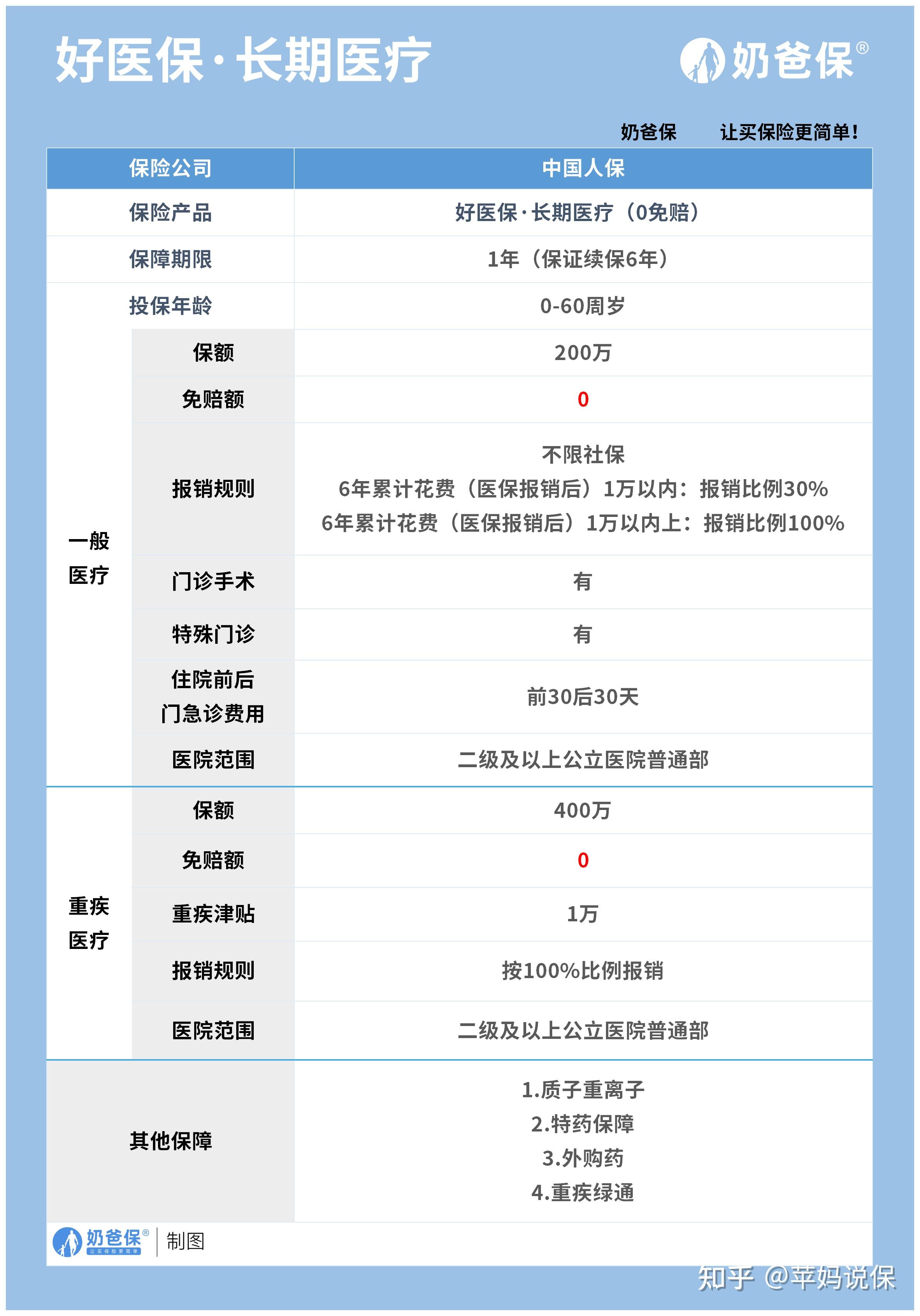 宣威医保卡提现方法支付宝(医保卡怎么在支付宝提现)