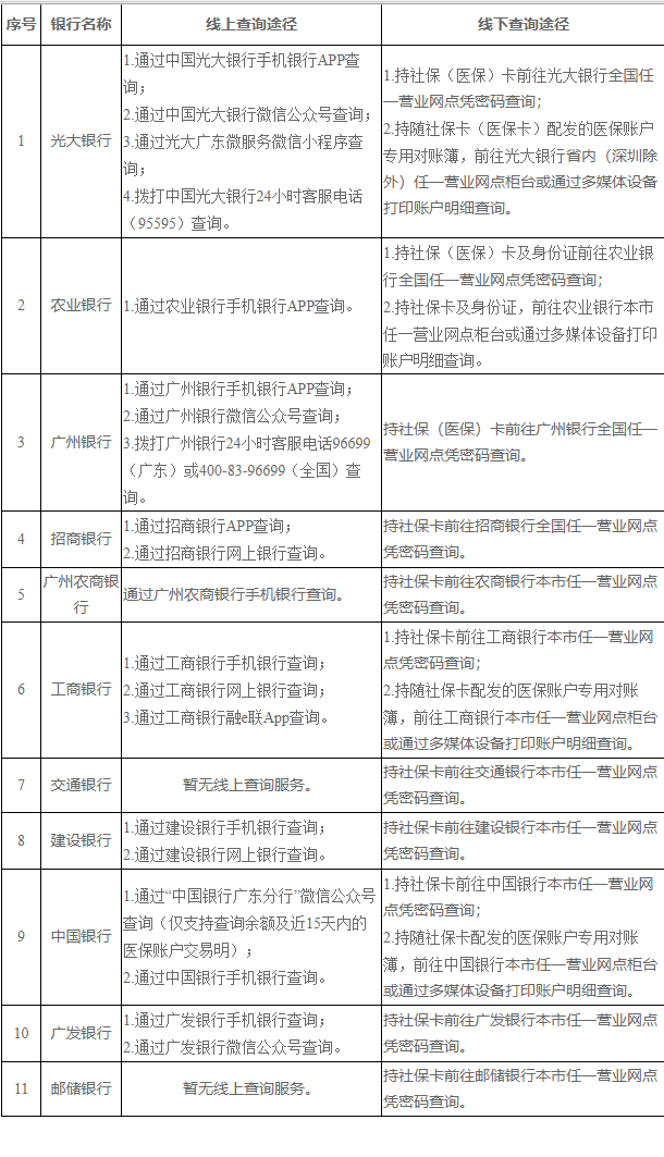 宣威广州医保卡的钱怎么取出来(广州医保账户余额可以取出来吗)