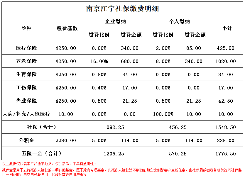 宣威南京医保卡余额转到异地怎么转(谁能提供南京医保卡的钱怎么转到别的城市？)