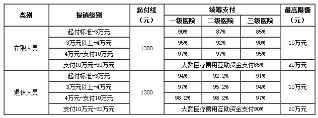 宣威医保卡里的现金如何使用(谁能提供医保卡现金支付是什么意思？)