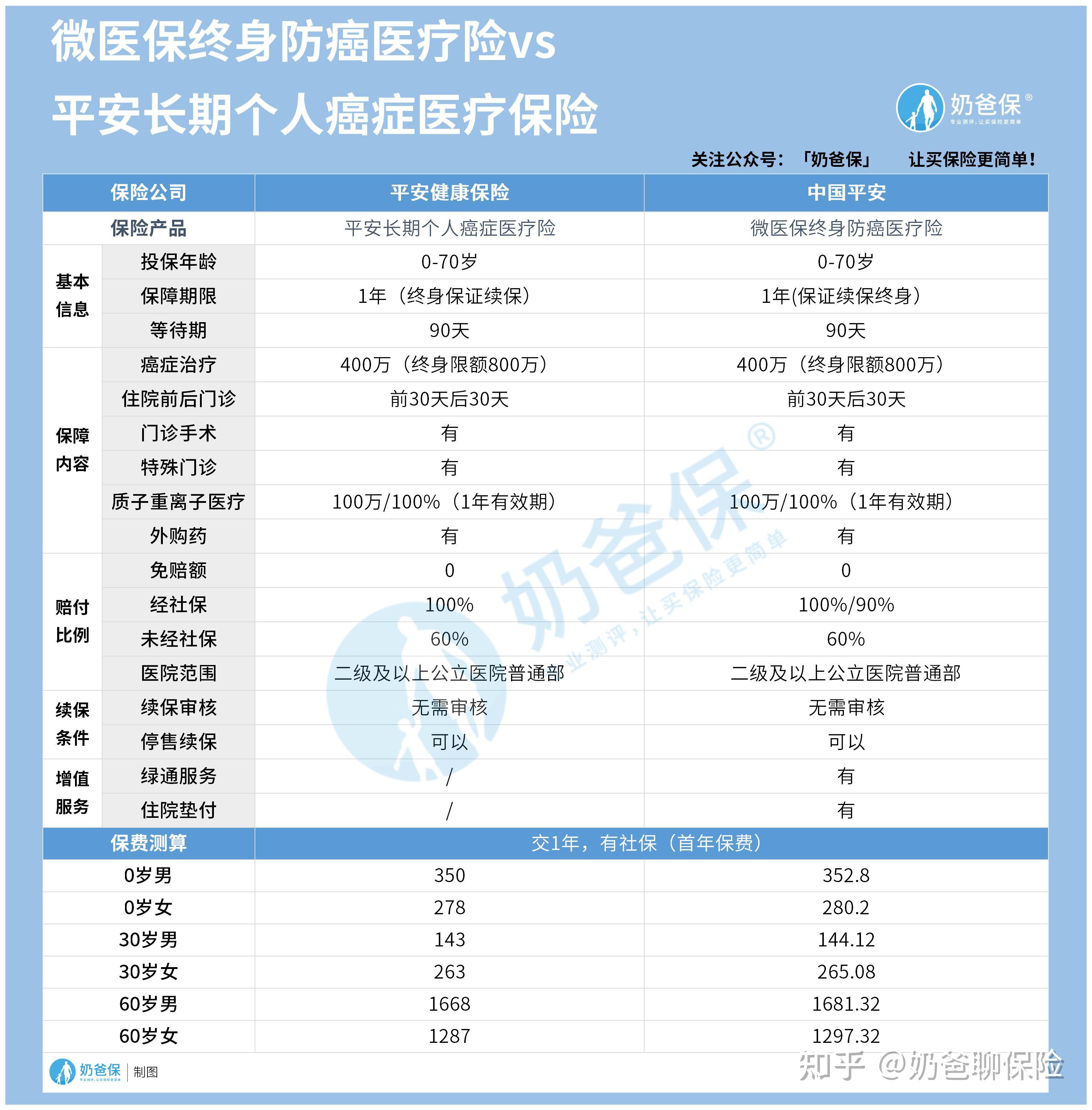 宣威医保卡提现套取中介(谁能提供医保卡提现骗局？)