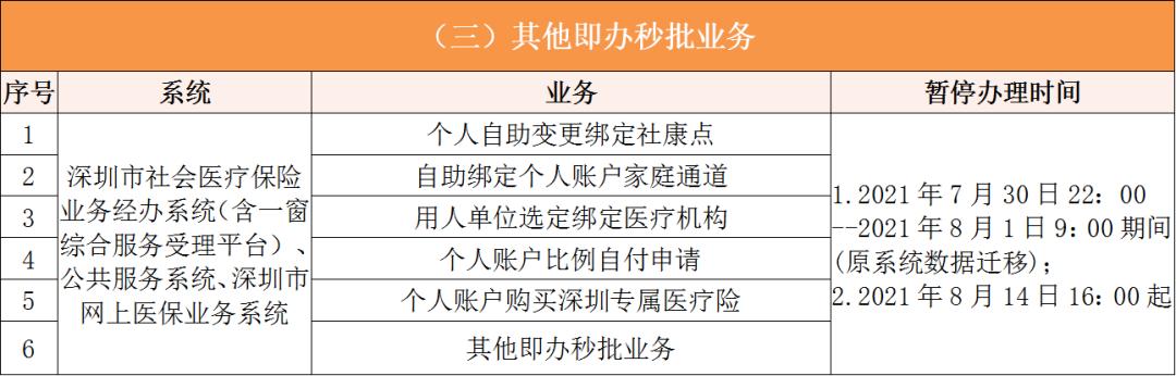 宣威深圳医保卡提取现金方法(谁能提供深圳医保卡里的钱怎么取现？)