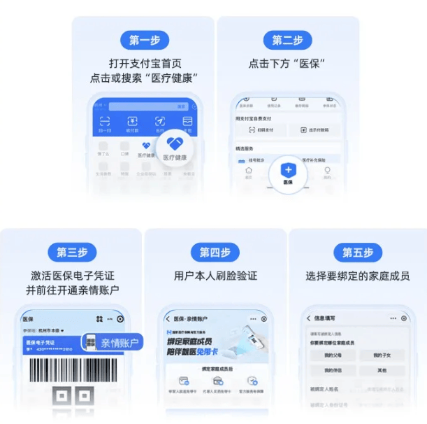 宣威独家分享济南医保卡使用流程的渠道(找谁办理宣威济南医保卡怎么办理流程？)