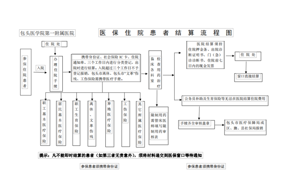 宣威独家分享医保卡取现金流程图的渠道(找谁办理宣威医保卡取现金流程图唯欣qw413612助君取出？)