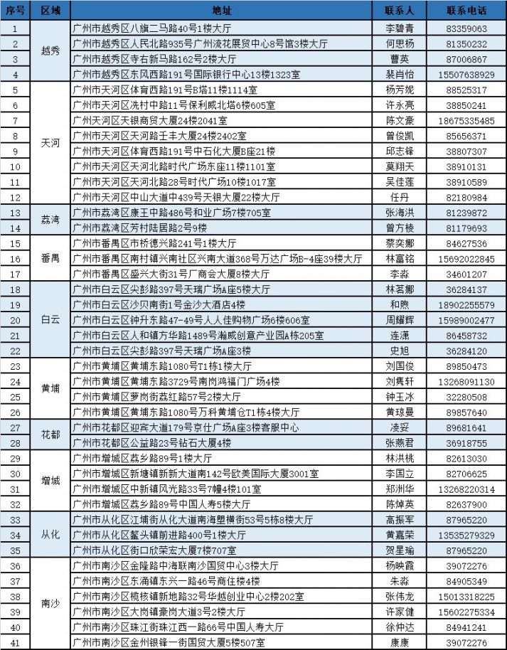 宣威独家分享广州医保卡换现金联系方式的渠道(找谁办理宣威广州医保卡换领和补发在什么地址？)