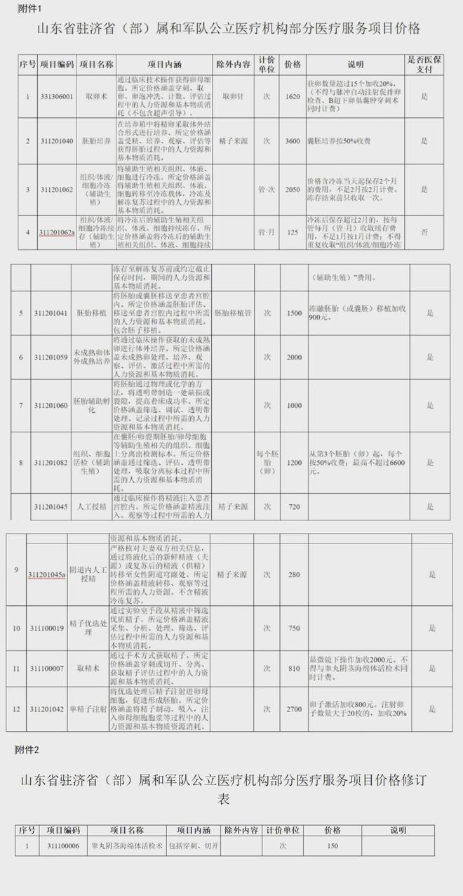 宣威独家分享山东医保卡最新政策的渠道(找谁办理宣威山东省医保卡报销政策？)