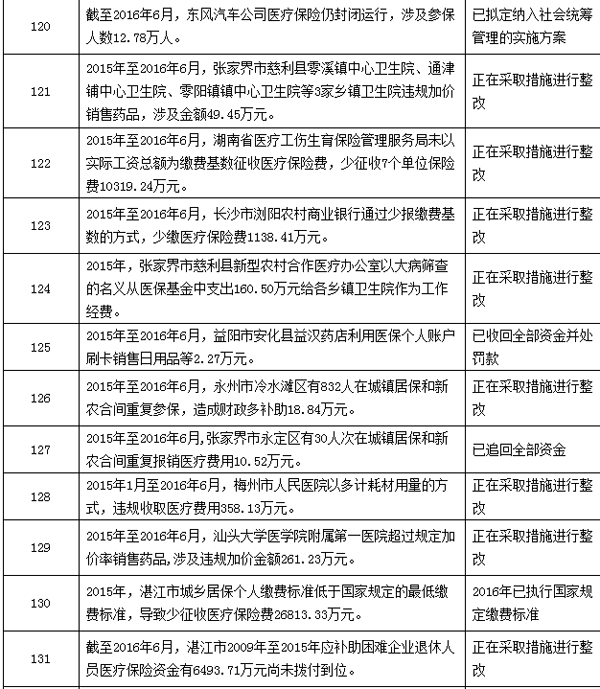 宣威最新个人医保套取现金技巧方法分析(最方便真实的宣威个人医保套取现金技巧
方法)