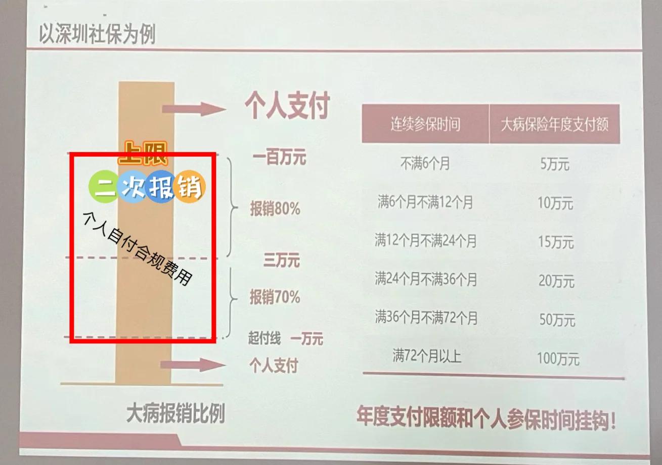 宣威最新深圳医保报销多久到账方法分析(最方便真实的宣威深圳医保报销流程2020方法)