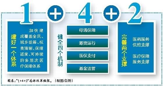 宣威最新西安医保套现的一些联系方式方法分析(最方便真实的宣威西安医保套现的一些联系方式怎么填方法)