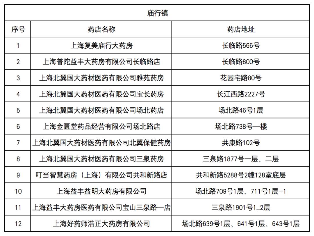 宣威最新去药店直接说套医保卡方法分析(最方便真实的宣威什么药店愿意给你套医保卡方法)