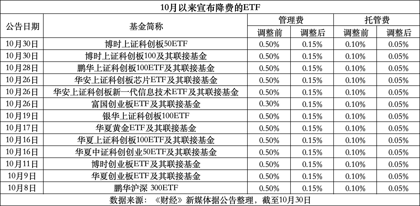 宣威最新费率1.5%是多少钱方法分析(最方便真实的宣威费率146%是多少方法)