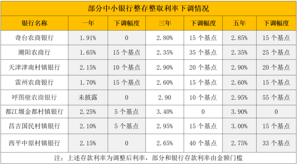 宣威最新亿联银行6%存款规则方法分析(最方便真实的宣威亿联银行的存款利息是多少方法)