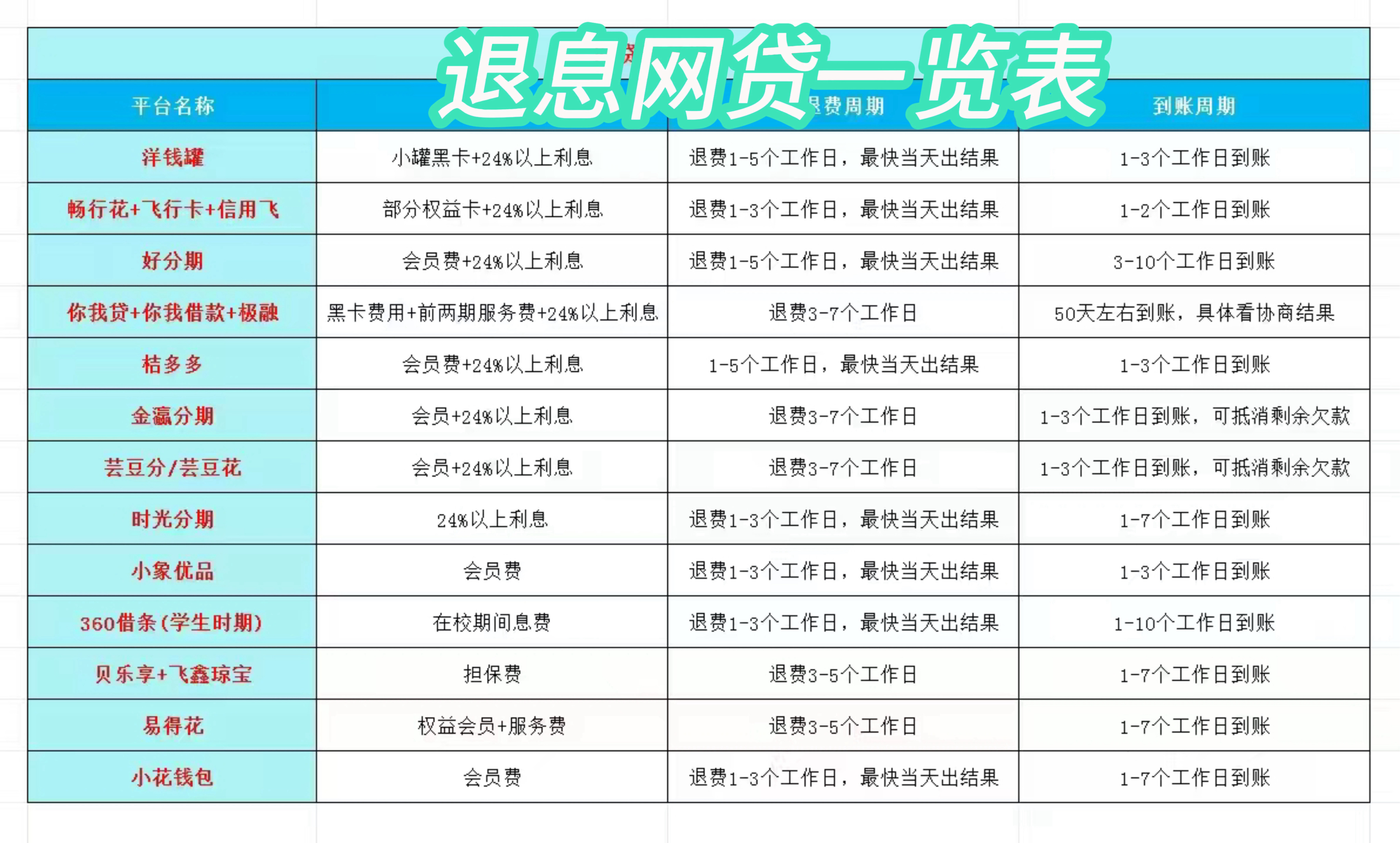 宣威最新贷款中介收20%服务费方法分析(最方便真实的宣威贷款中介服务费20个点违法吗方法)