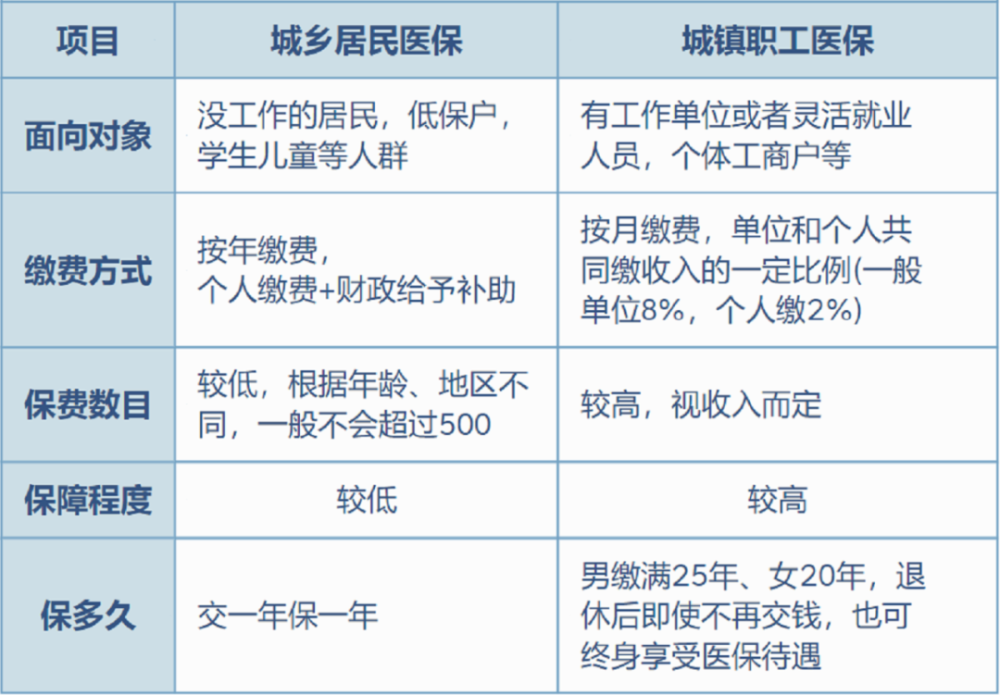 宣威最新灵活就业医保8%和5%区别方法分析(最方便真实的宣威灵活就业医保6%和9%的区别方法)