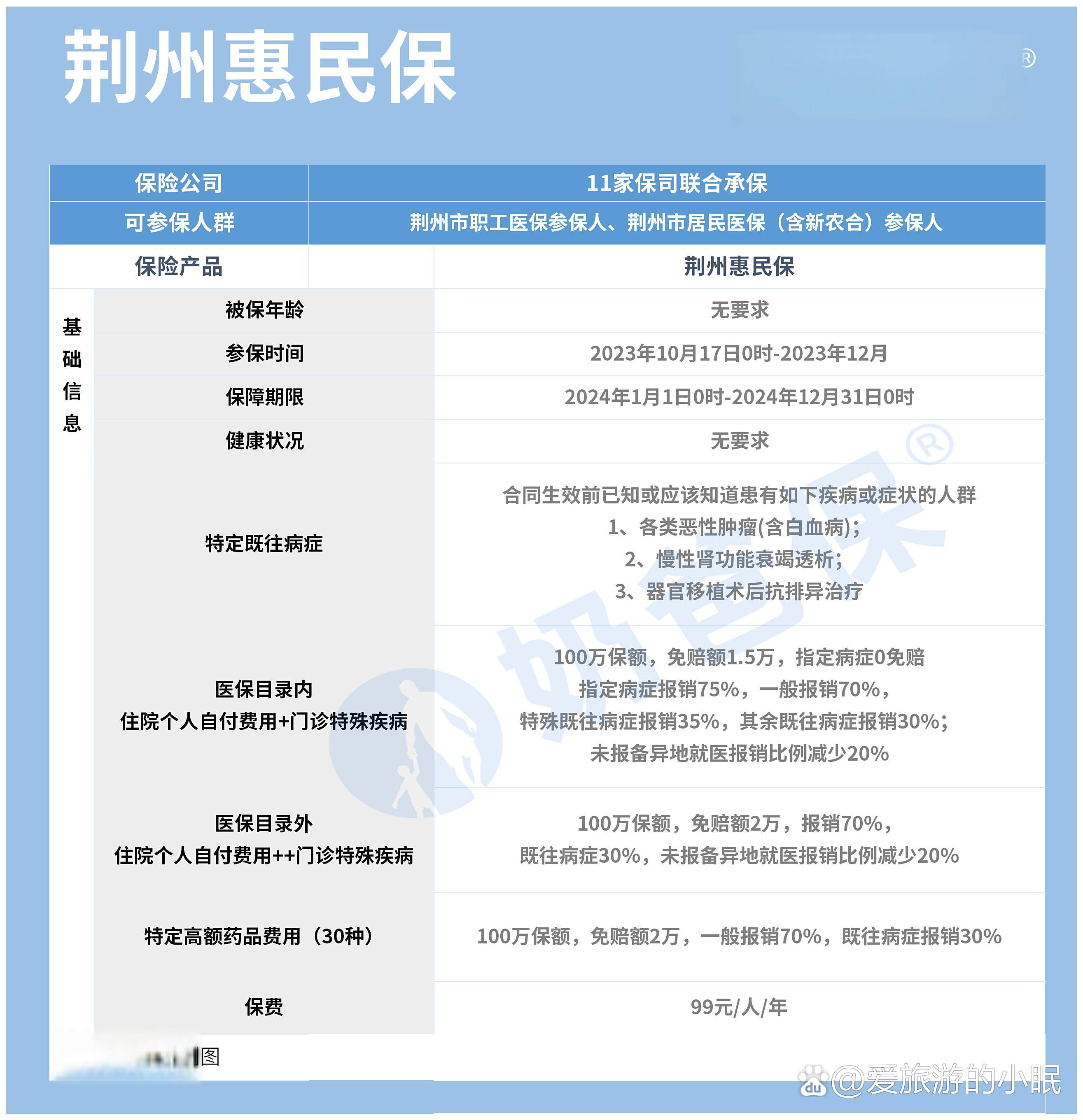 宣威最新医保账户惠民保险代扣是什么方法分析(最方便真实的宣威惠民医保作品方法)