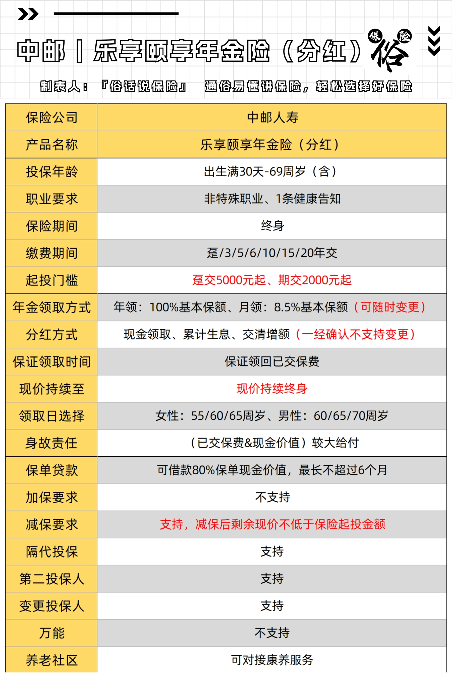 宣威最新套取养老金最厉害三个方法方法分析(最方便真实的宣威套取国家养老保险怎么处理方法)