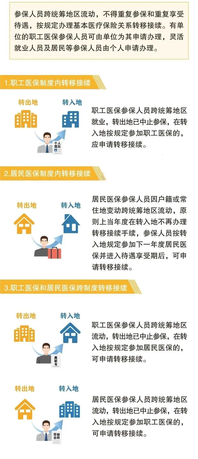 宣威最新找中介10分钟提取医保2025方法分析(最方便真实的宣威帮房产中介提取佣金方法)