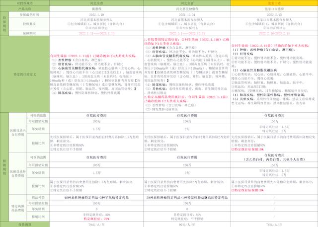 宣威最新惠民保险怎么买方法分析(最方便真实的宣威惠民保险怎么报销方法)