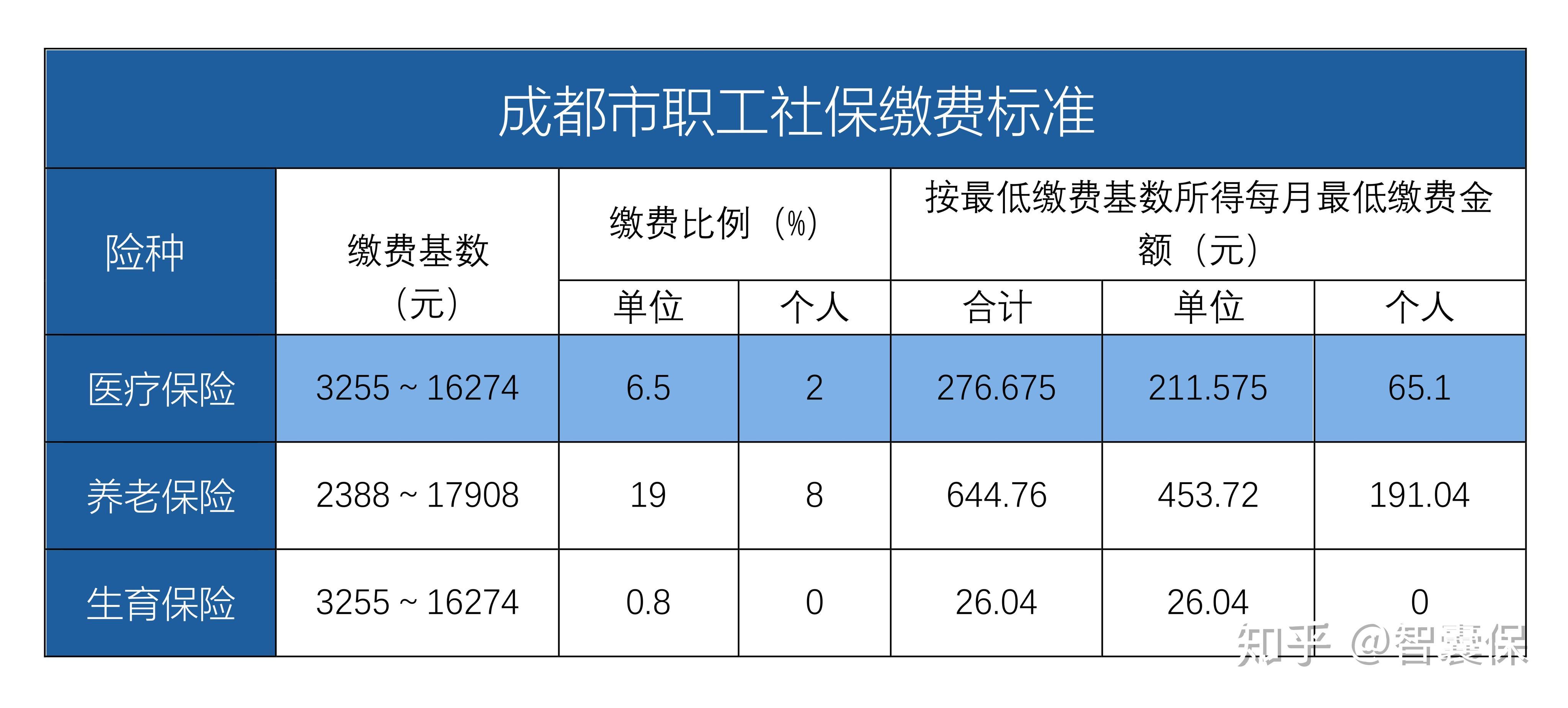 宣威最新找中介10分钟提取医保成都方法分析(最方便真实的宣威成都中介提取公积金方法)